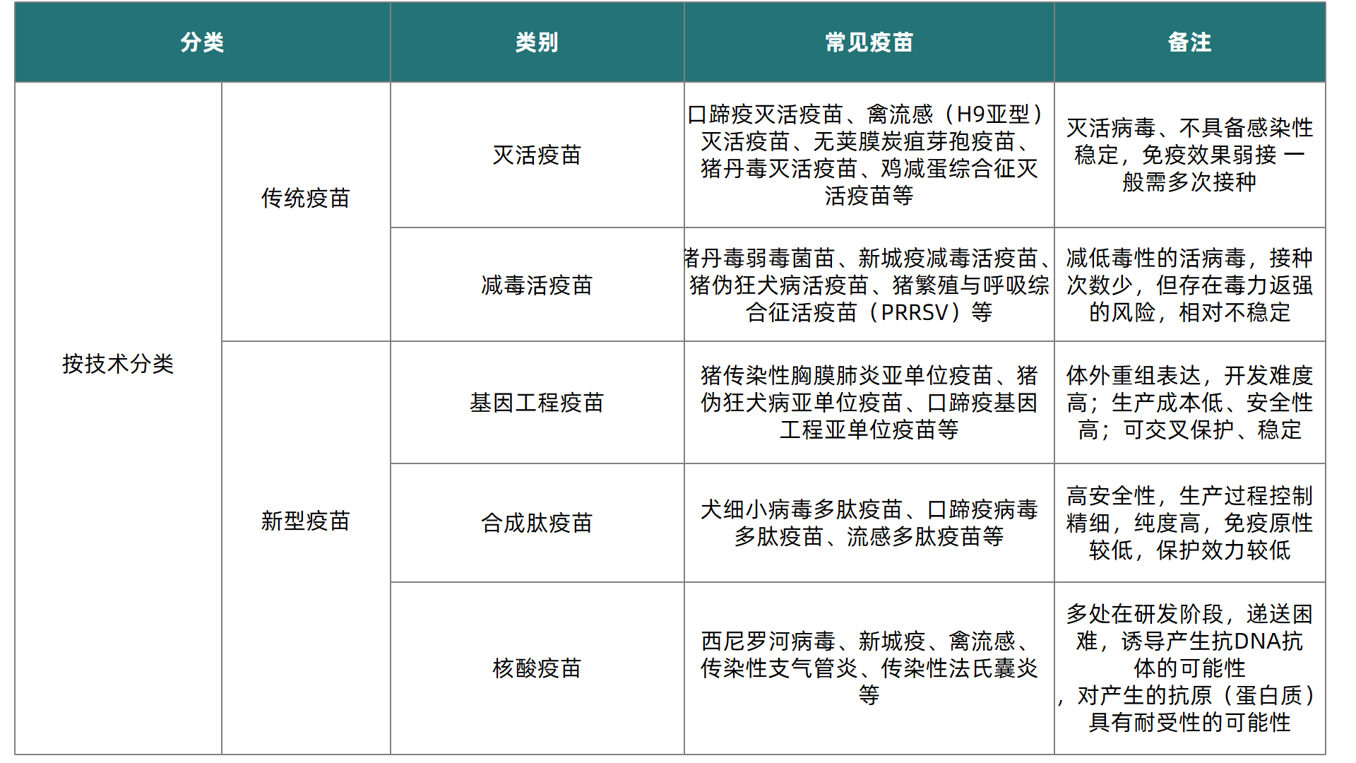 疫苗2新建 PPTX 演示文稿.png