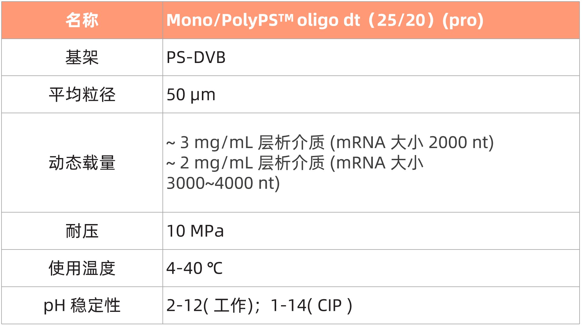 1764310475355867.jpg 表1更新.jpg