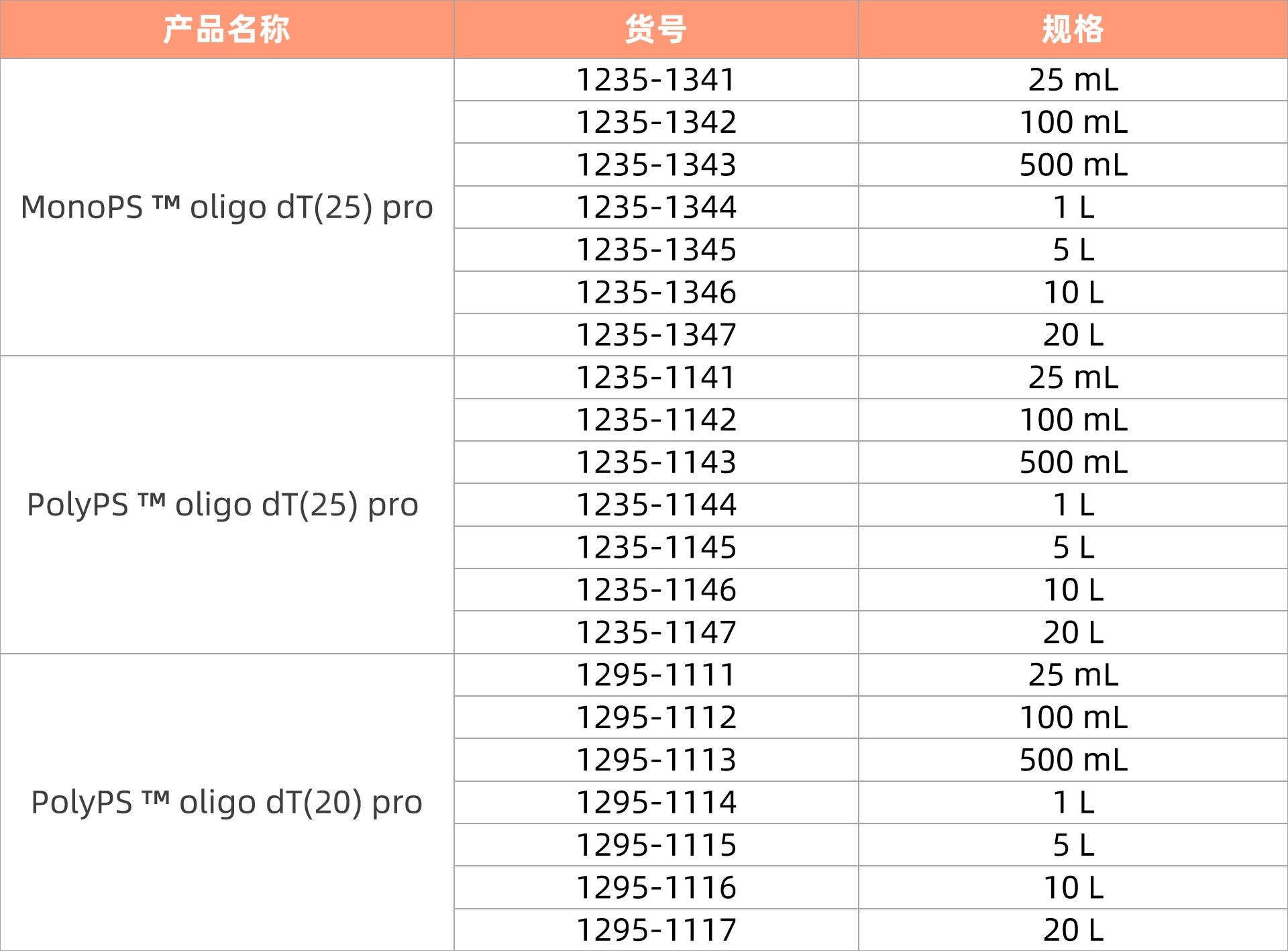 1764311357718870.jpg 表2更新2.jpg
