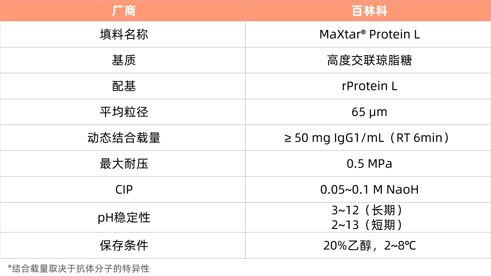 1764913359164527.jpg 表1更新2.jpg