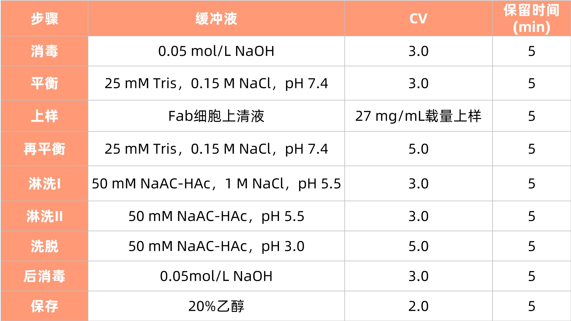 1764913522451577.jpg 表2更新1.jpg
