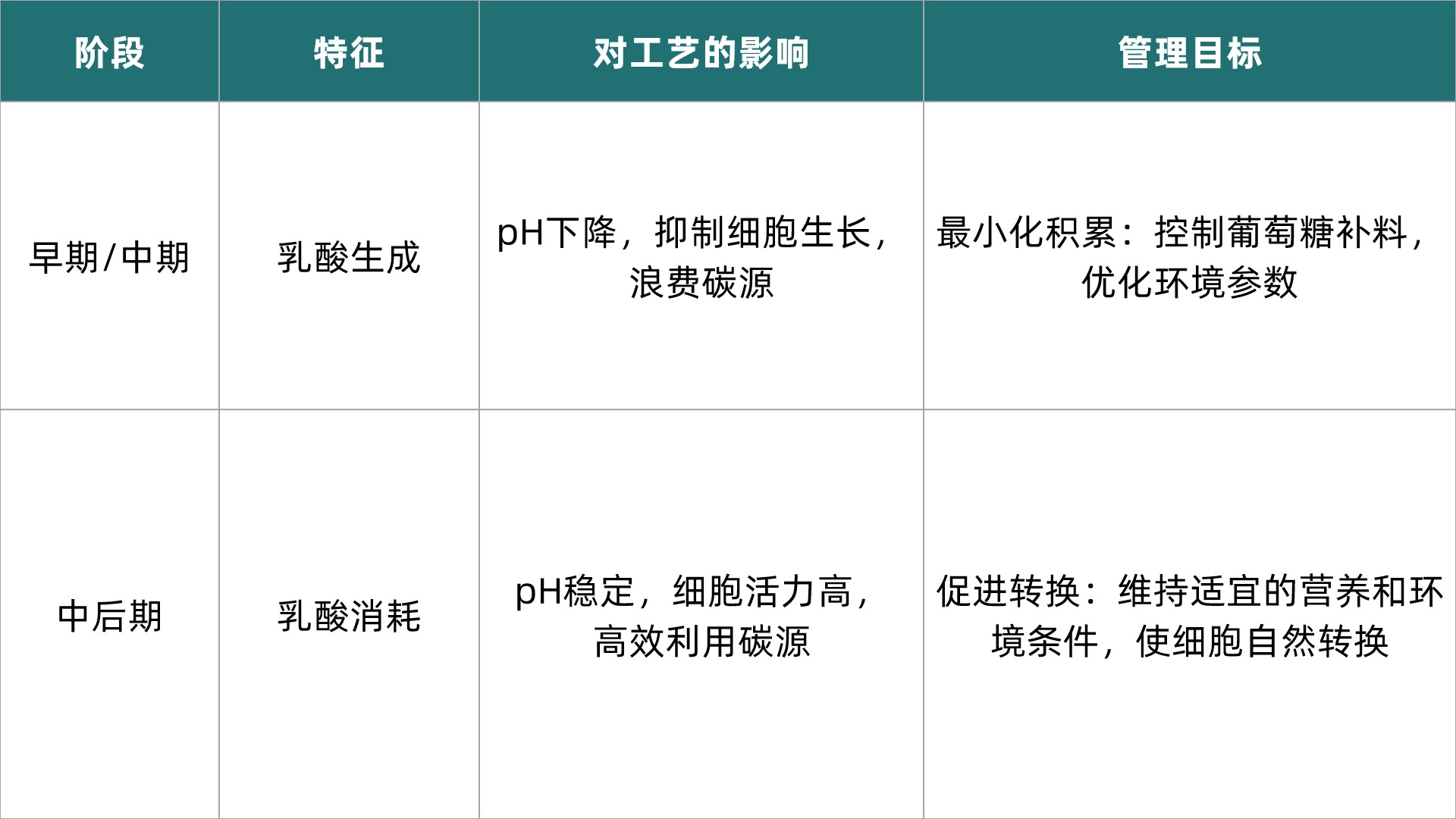 1764915990561802.jpg 表1更新1.jpg