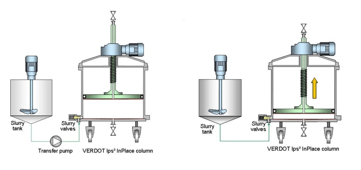 VERDOT Ips² InPlace™工业级层析柱-2.jpg