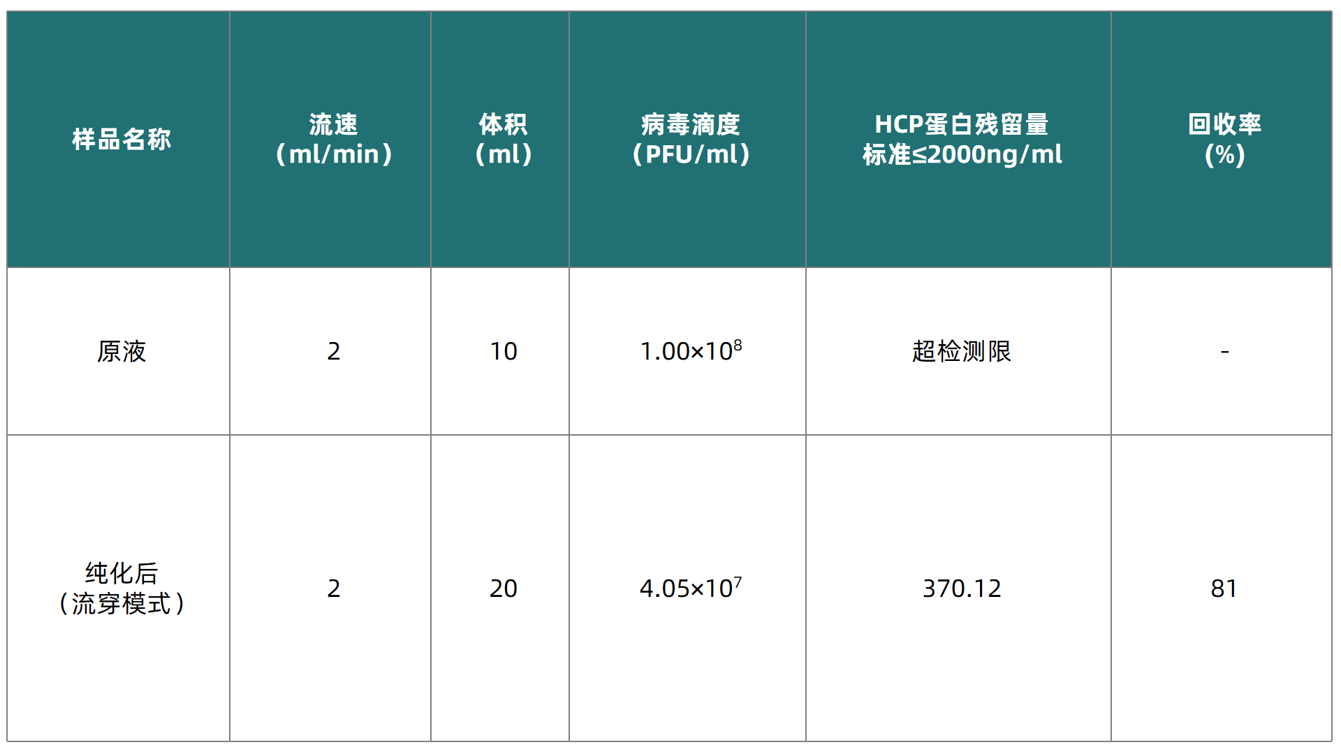 新建 PPTX 演示文稿表格.png