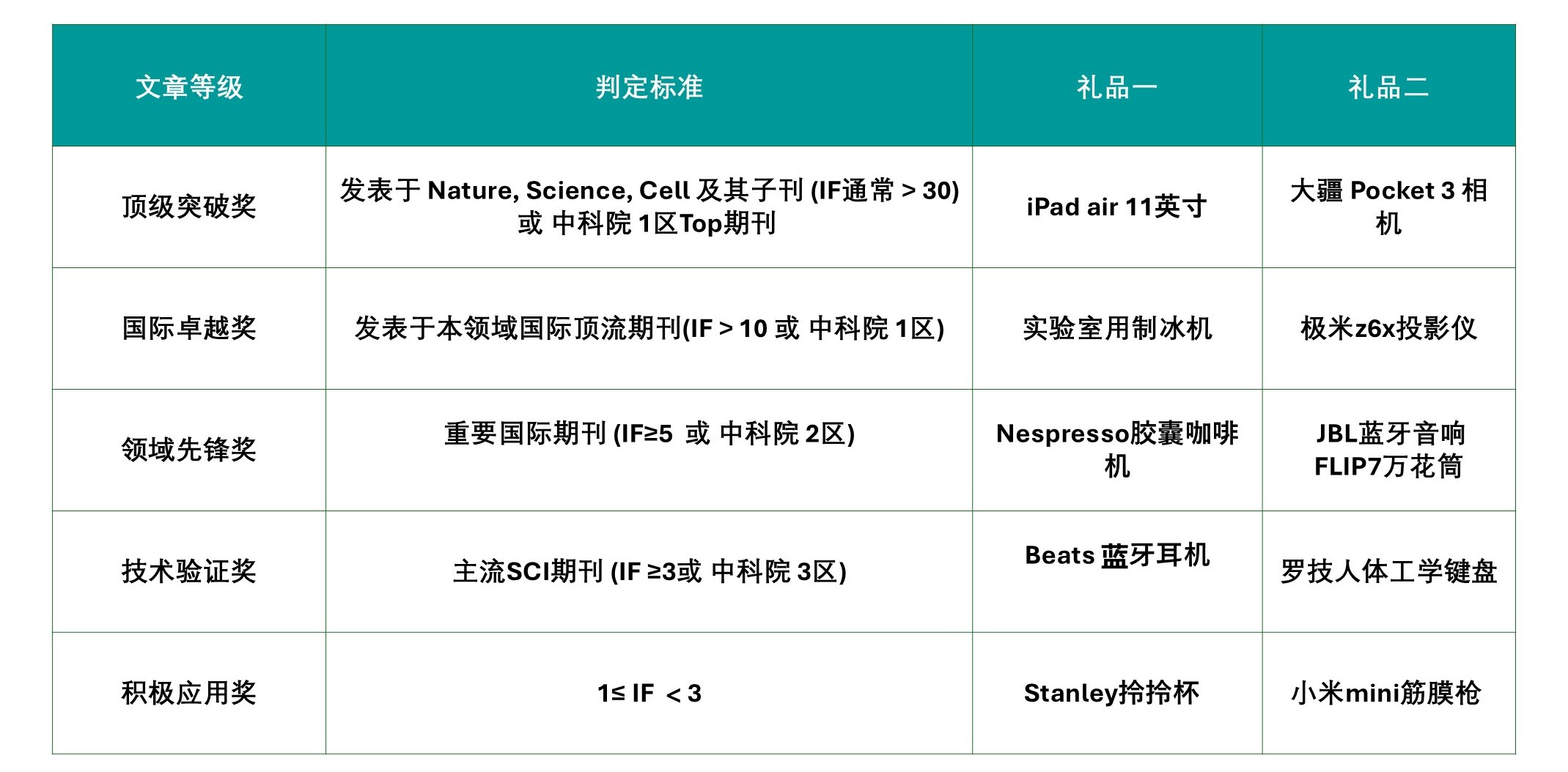 奖项表.jpg