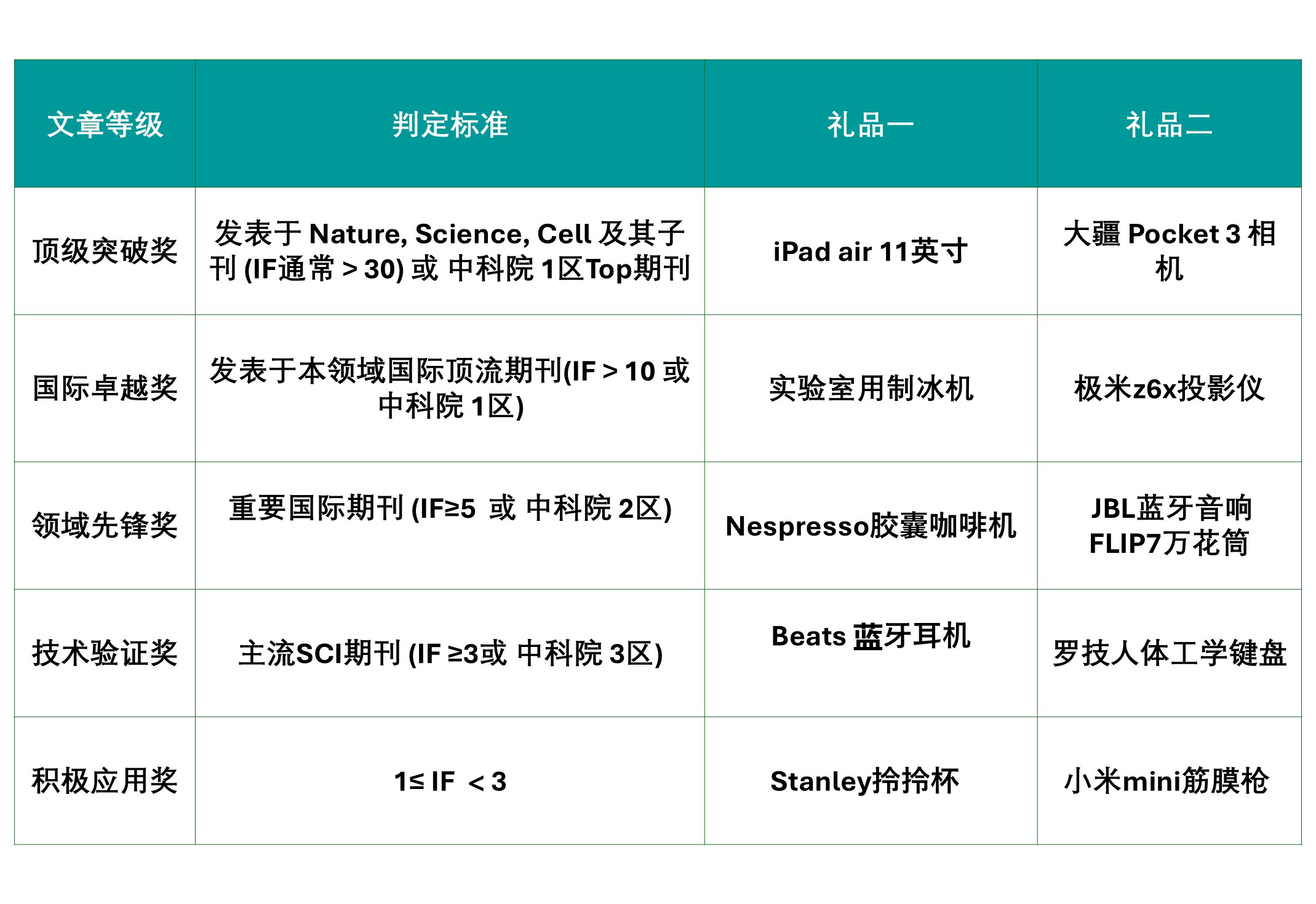 奖项表updated.jpg