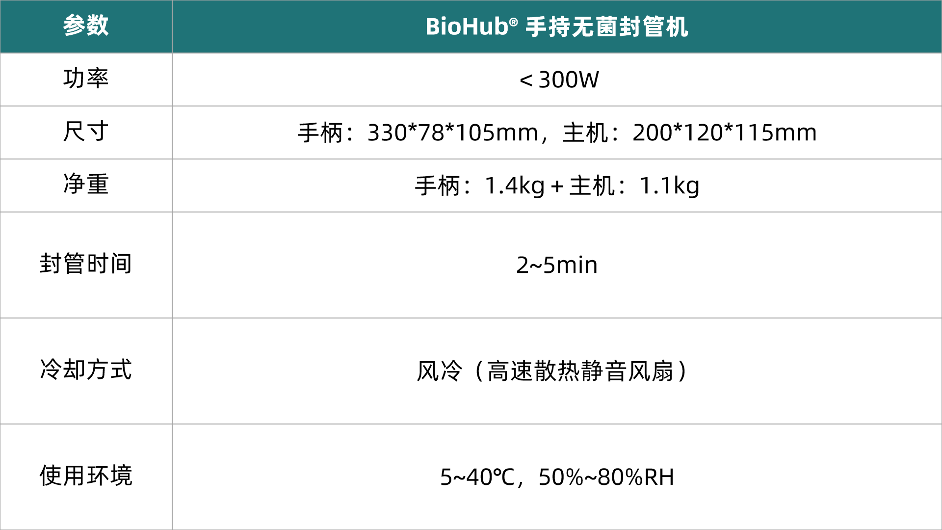 1775627593249834.png 表1更新.png