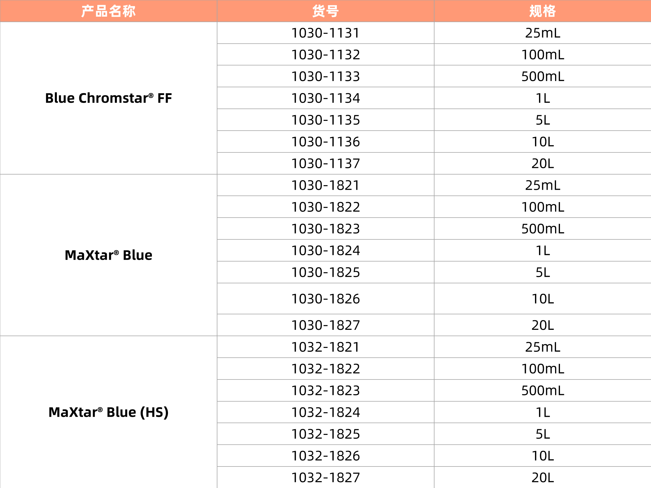 1775629292618837.png 产品货号更新.png