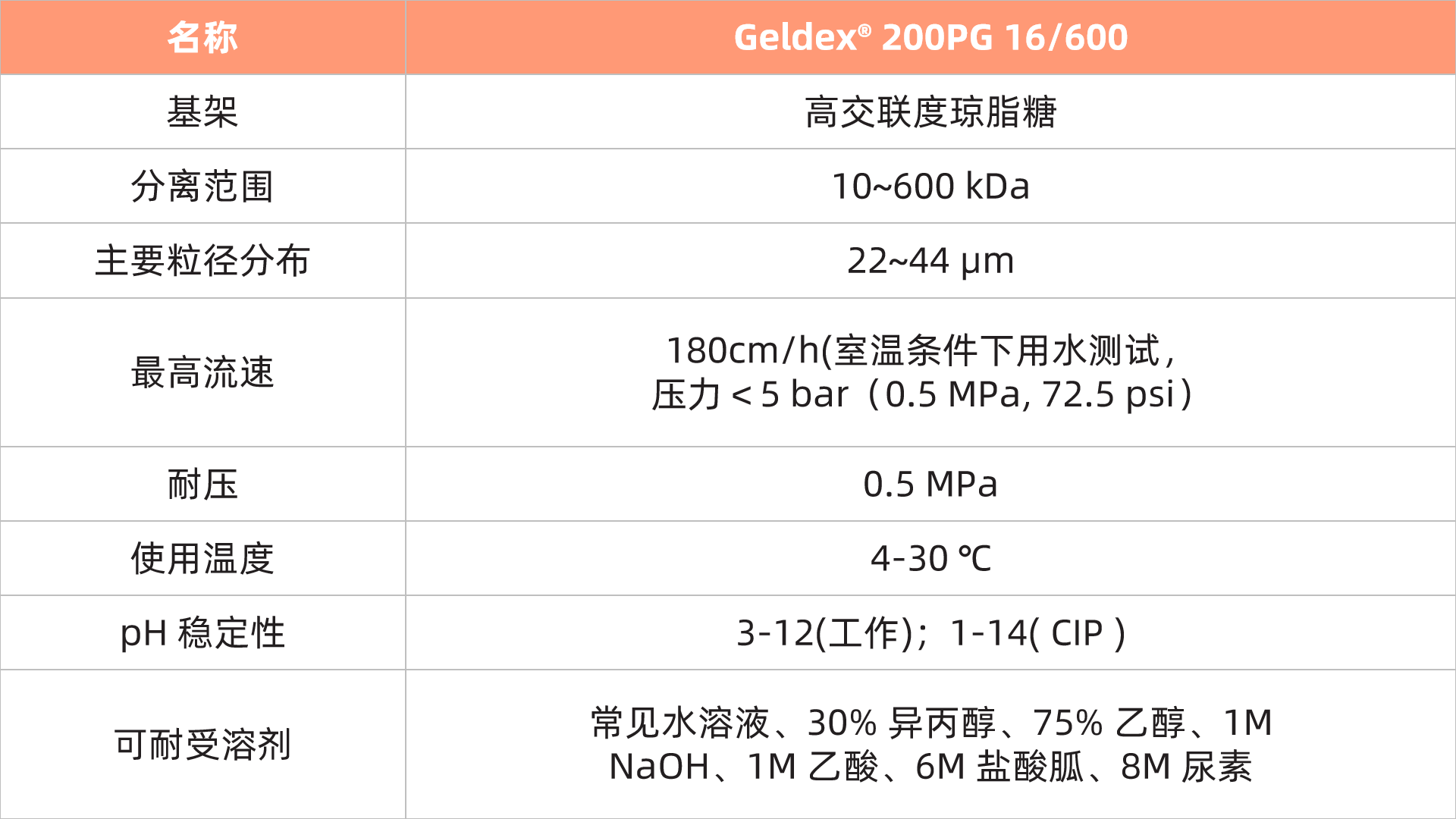 表1更新.png