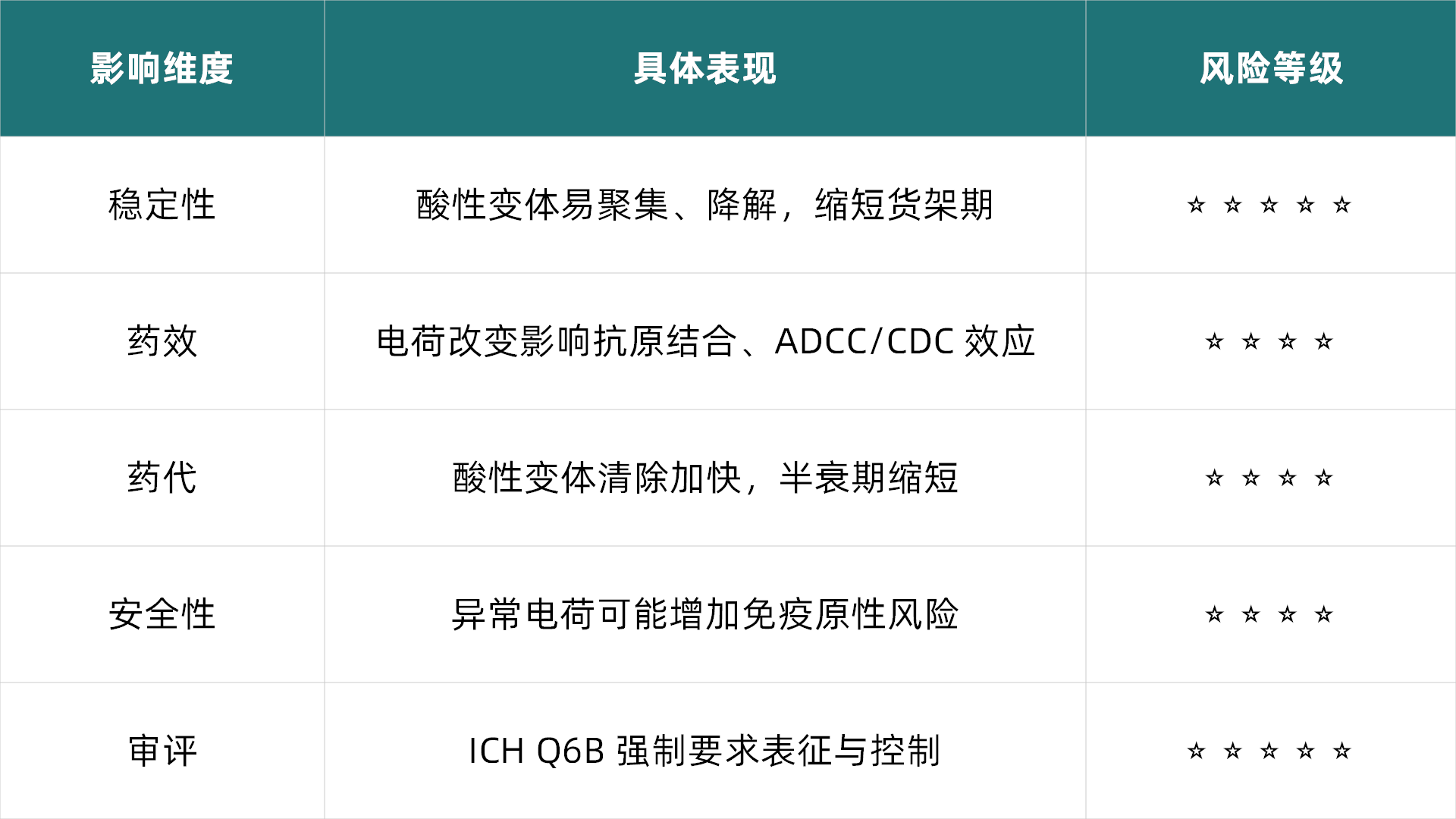 表1更新.png