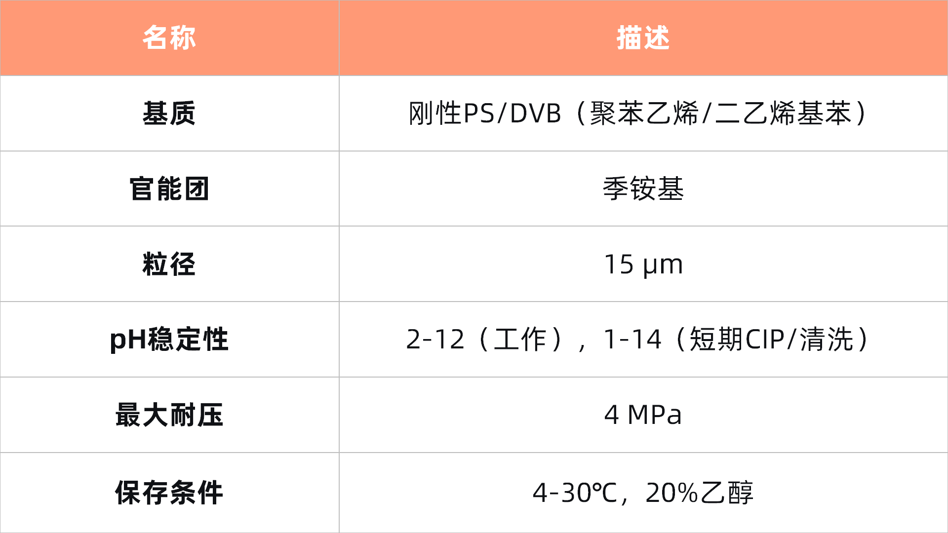 表1.png