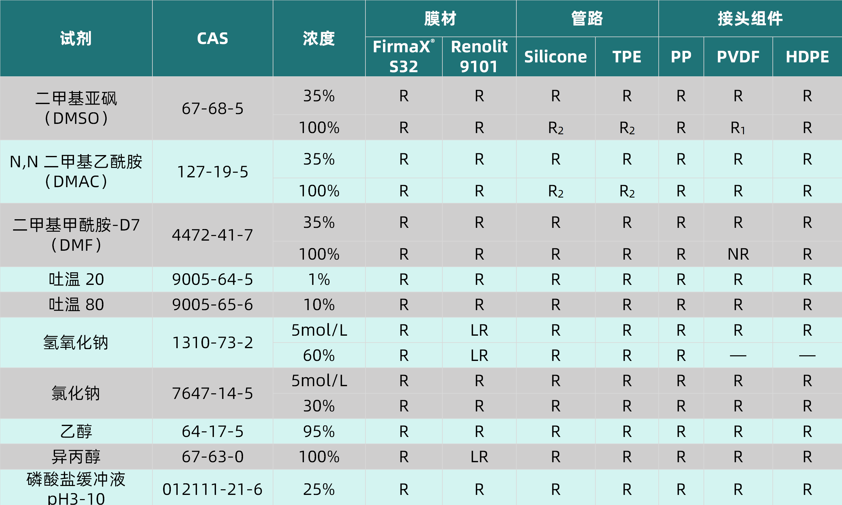 表3.png