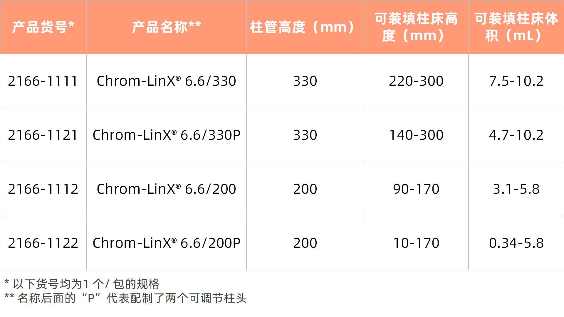 表1更新.png