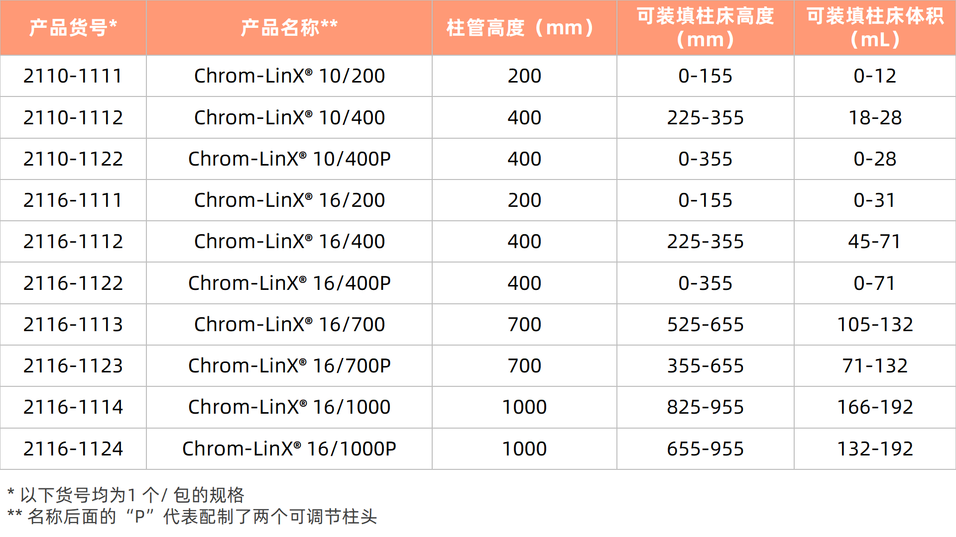表2更新.png