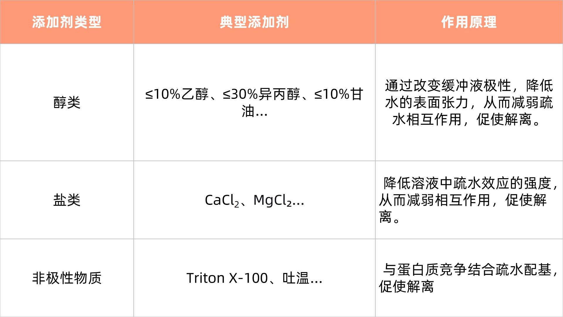 表3.jpg